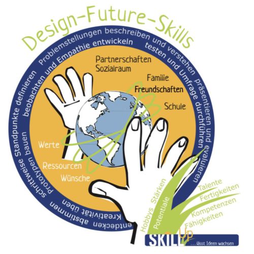 skillup-teaching-design-future-skills